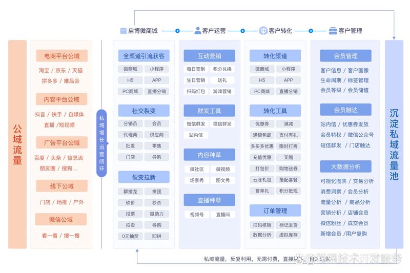 新零售系统